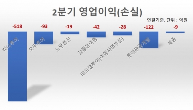 여행주 이미지