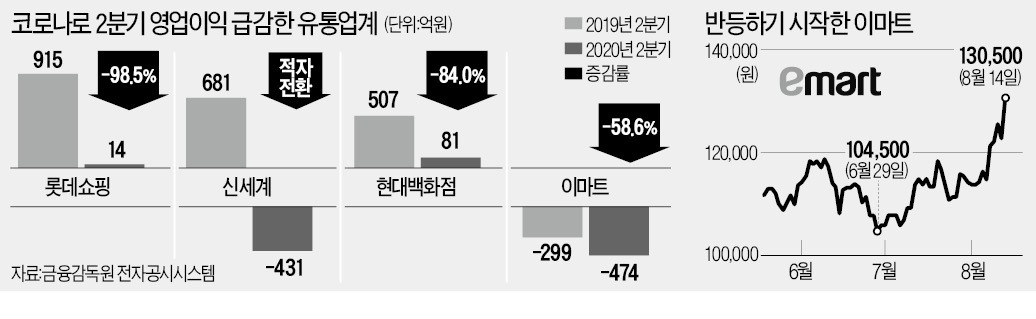 (주)현대유통 이미지