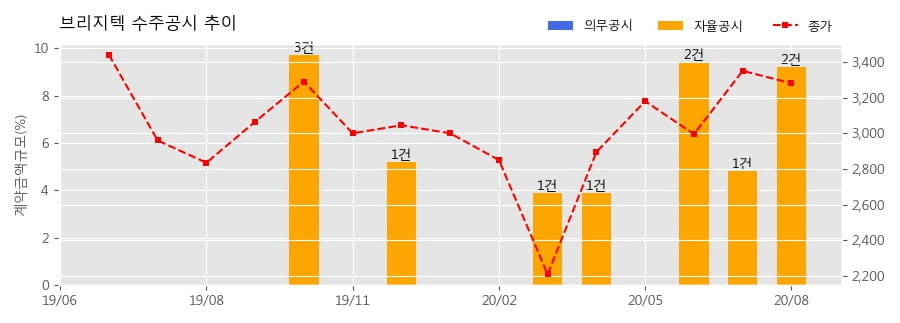 주식회사 티아이 이미지