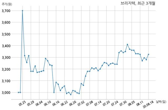 주식회사 티아이 이미지