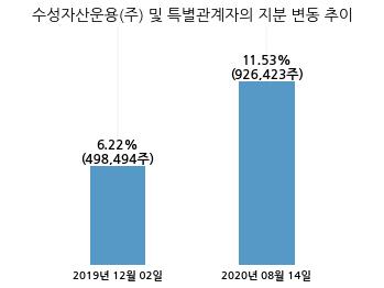 엘티씨(주) 이미지