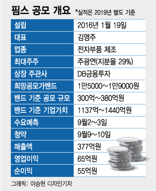 핌스 이미지
