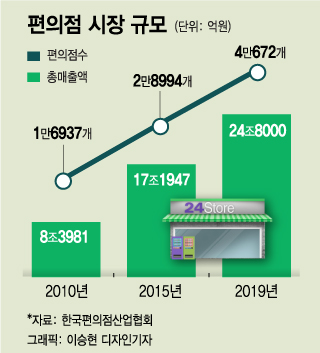 엘지로편의점 이미지