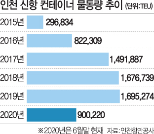 한대물류 이미지