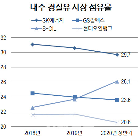 역전주유소 이미지