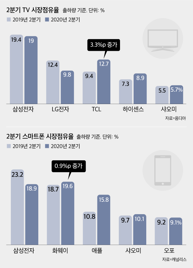 하이센스 이미지