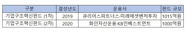 화인리테일 이미지