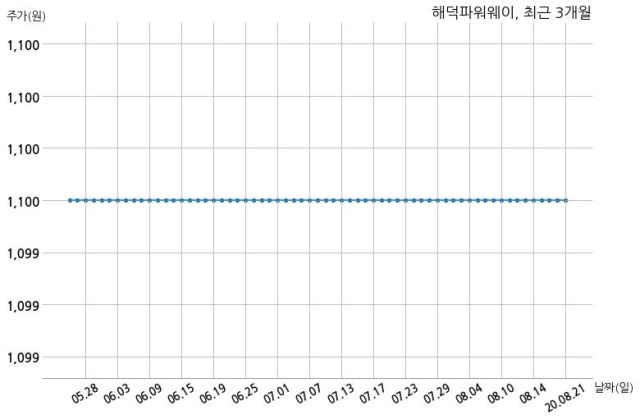 주식회사 해덕 이미지