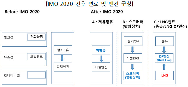 포스코경영연구원 이미지