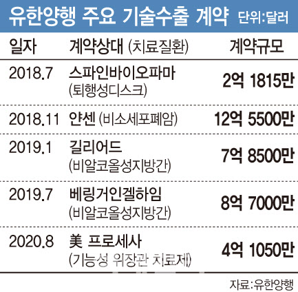 유한기술(주) 이미지