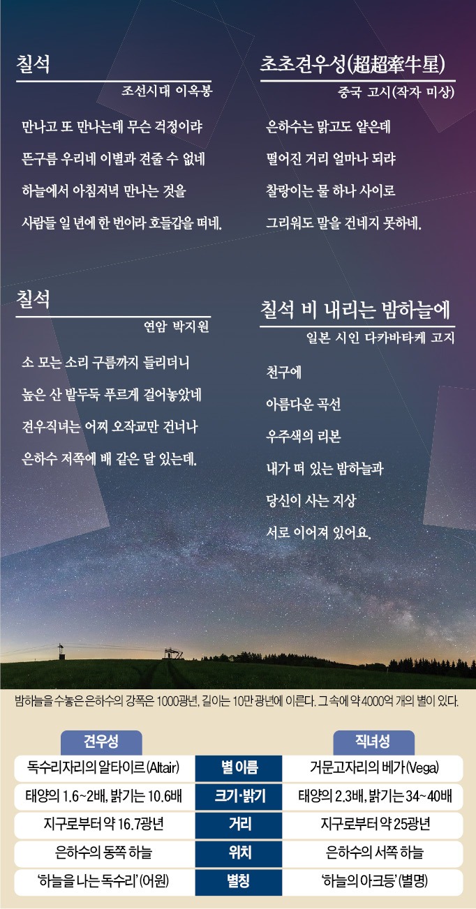 오작교 이미지