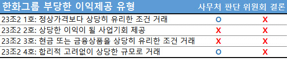 삼형제물류 이미지