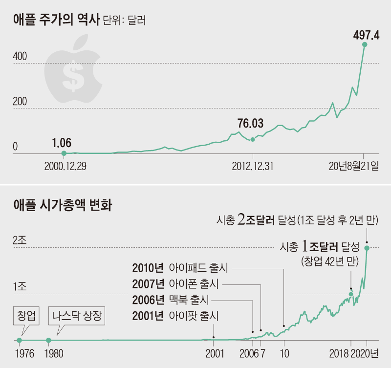 애플파티 이미지