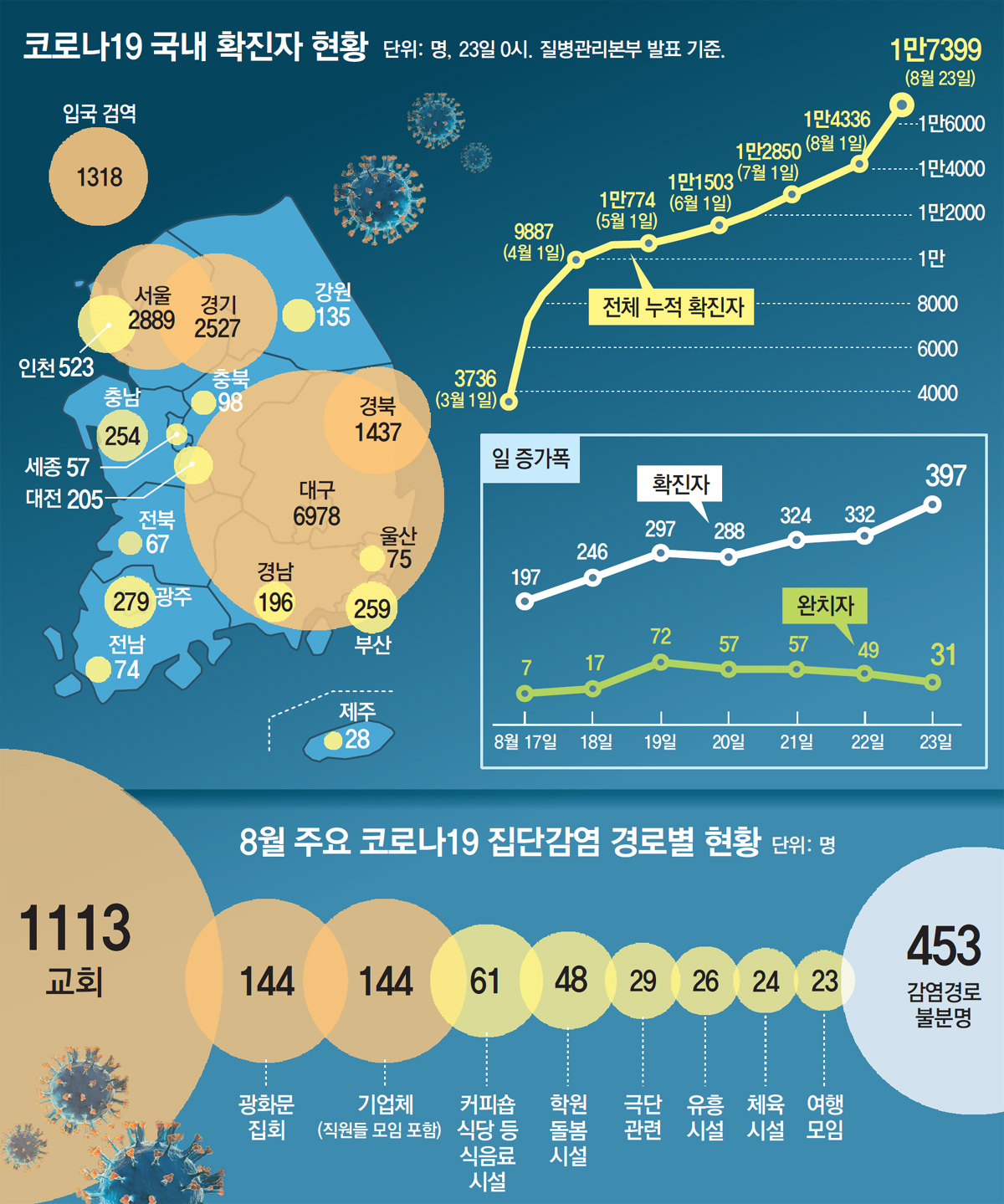 더블링 이미지