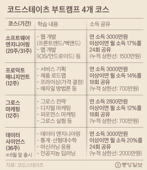 코드그래픽 이미지
