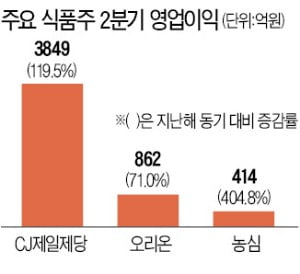 (주)대한식품 이미지