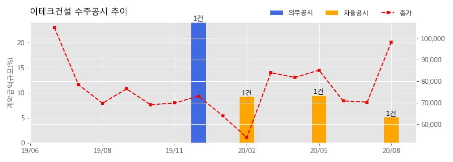 (주)피앤오케미칼 이미지