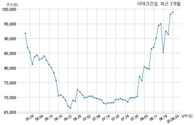 (주)피앤오케미칼 이미지