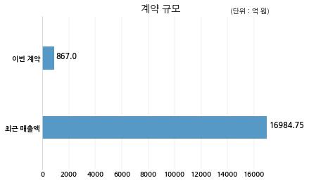 (주)피앤오케미칼 이미지