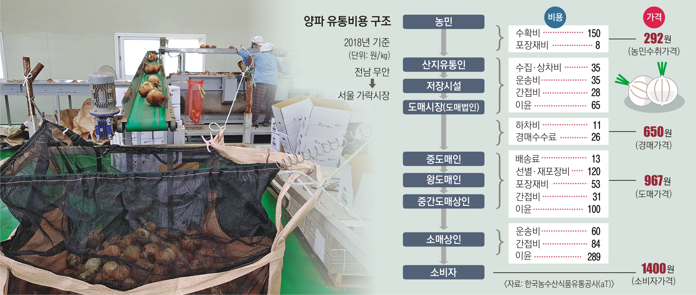 천지유통 이미지