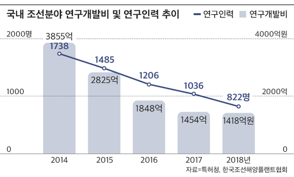 조선인력 이미지