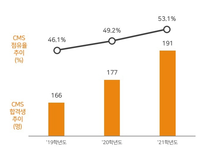 씨엠에스 이미지