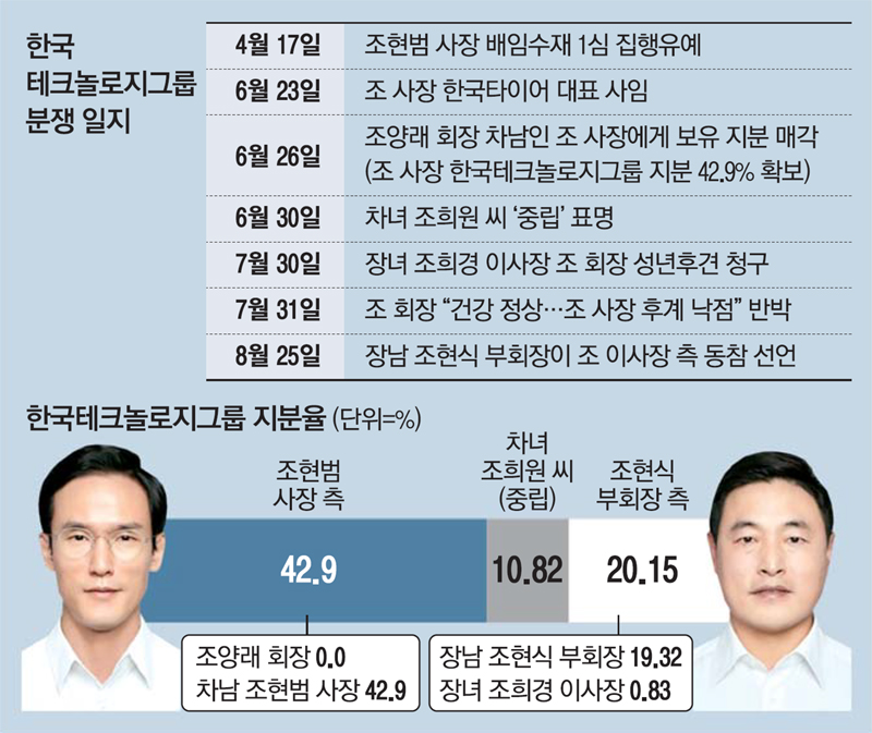 형제타이어 이미지