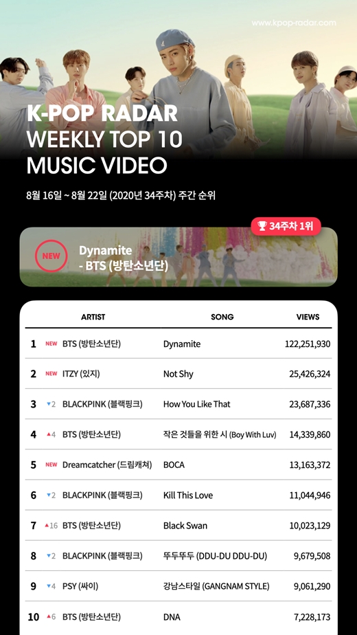 케이팝 뮤직비디오 이미지