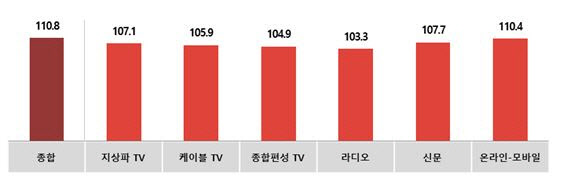 경기광고 이미지