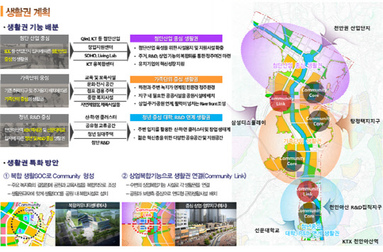 아산개발 이미지