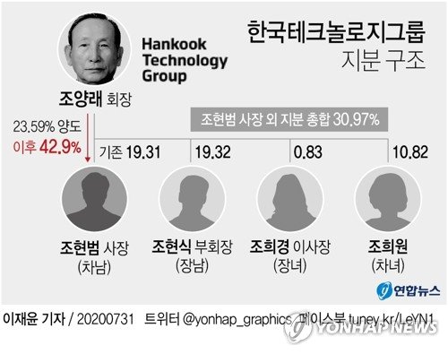 형제타이어 이미지