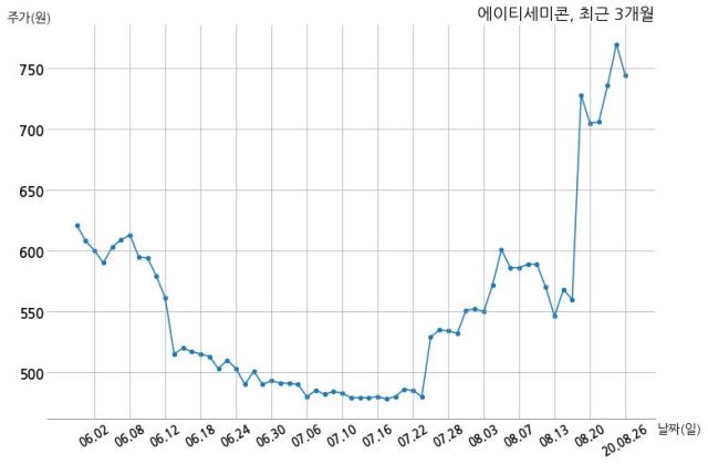 주식회사 에이티 이미지