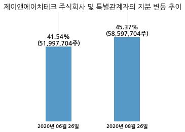 주식회사 에이티 이미지