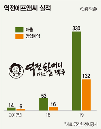 역전에프앤씨 이미지