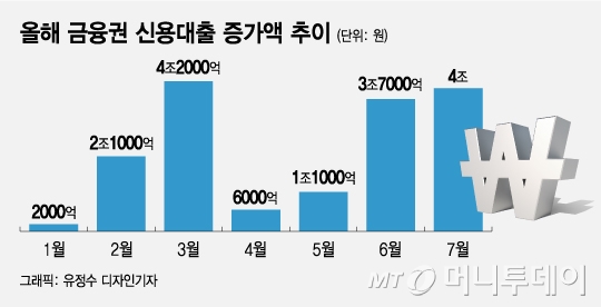 (주)신용 이미지