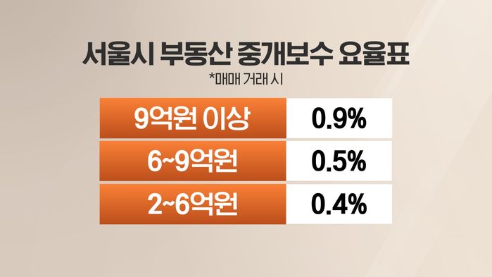 미래중개 이미지