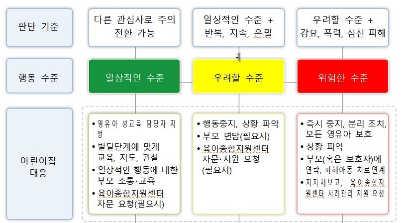 성사고등학교 이미지