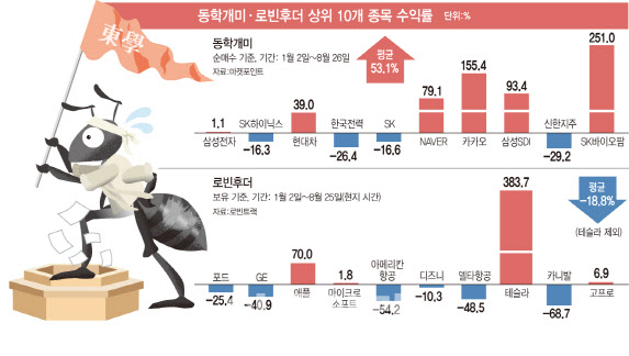 로빈모바일 이미지