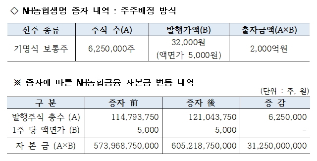 농협생명보험(주) 이미지