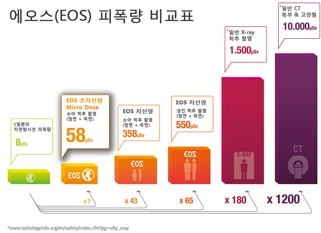 이오스 이미지