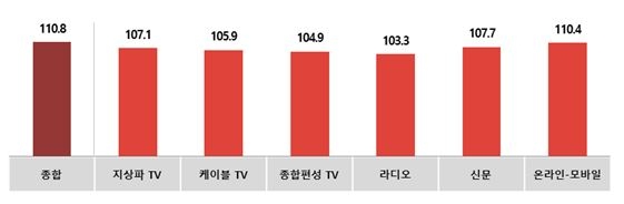 경기광고공사 이미지