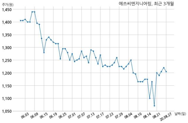 에쓰씨밸류리서치 이미지