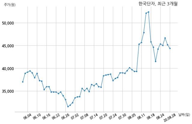 한국단자공업(주) 이미지