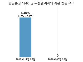 한국단자공업(주) 이미지