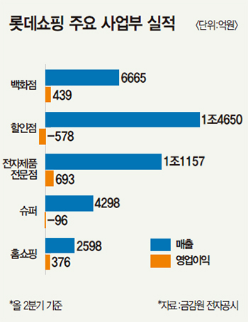 롯데비지니스 이미지
