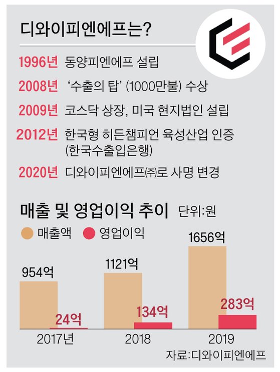 동양그래픽 이미지