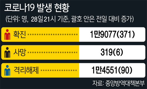 커피식당 이미지