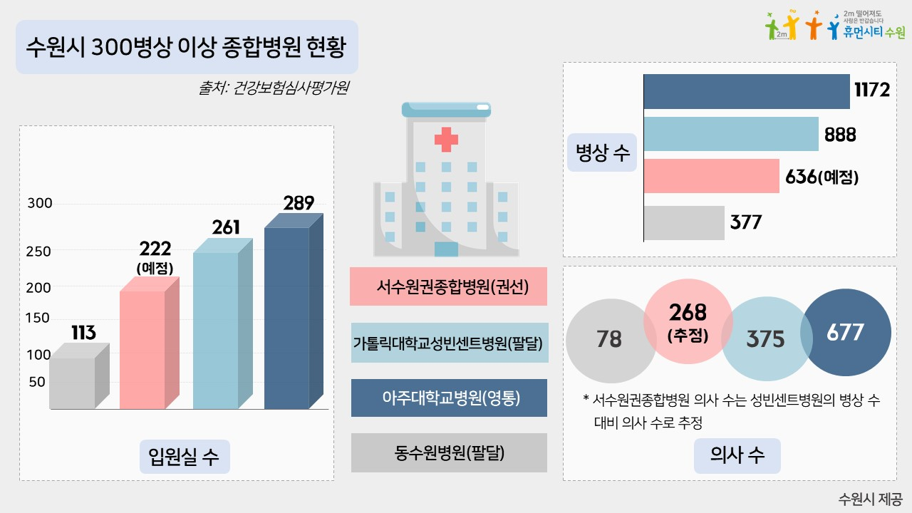 의료법인고색의료재단 이미지