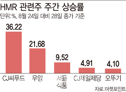 우양상회 이미지