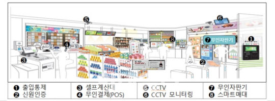 진흥슈퍼 이미지